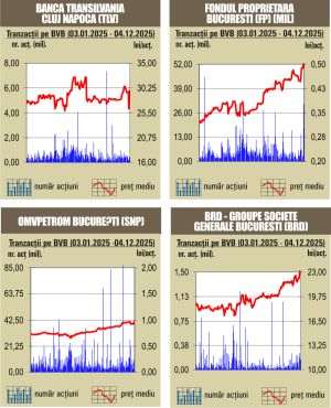 BET marchează un nou record istoric